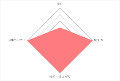 ネイルサロンマユネイル記事用タクティクス