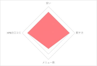四ツ谷のネイルサロンで安いのは おすすめの観光スポットも紹介 ネイル女子 Have A Nice Day Tomorrow 四ツ谷のネイルサロンで安いのは おすすめの観光スポットも紹介 ネイル女子 Have A Nice Day Tomorrow