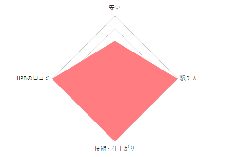 ブリエネイルタクティクス