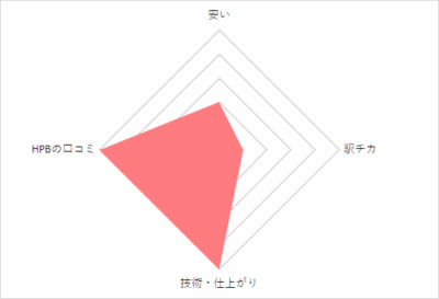 UNIX イオンモール川口前川店タクティクス
