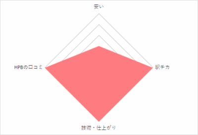 UNIX イオンモール浦和美園店タクティクス