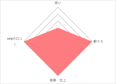 UNIX 蕨店タクティクス