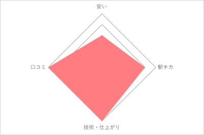meタクティクス
