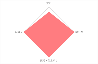 Morphoタクティクス