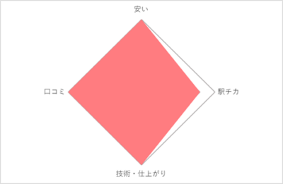 NAIL SALON White タクティクス