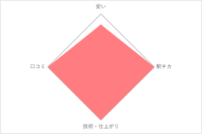 feliceタクティクス