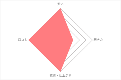 maru。タクティクス